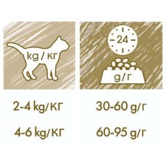 Cat Chow 3in1 Hindi Etli Kedi Kuru Maması 1,5 Kg
